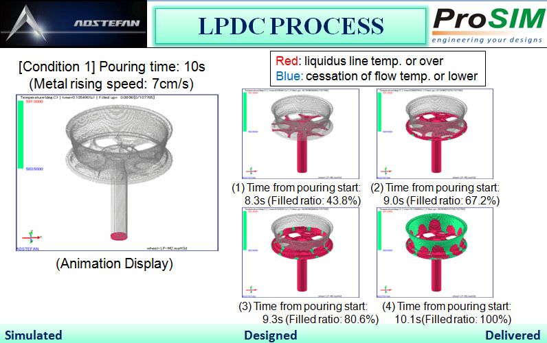 Die Casting Simulation Software Casting Simulation