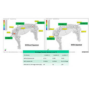 High Pressure Die Casting