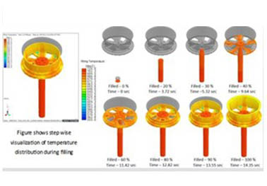 High Pressure Die Casting
