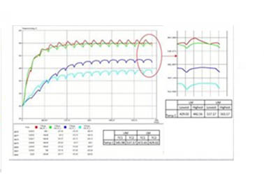 High Pressure Die Casting
