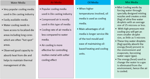 Case Study – Effect of Cooling Type on Die Temperature using ADSTEFAN ...